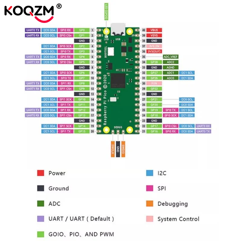 

Pico Development Board RP2040 PICO Raspberry Pi Development Board Raspberry PI