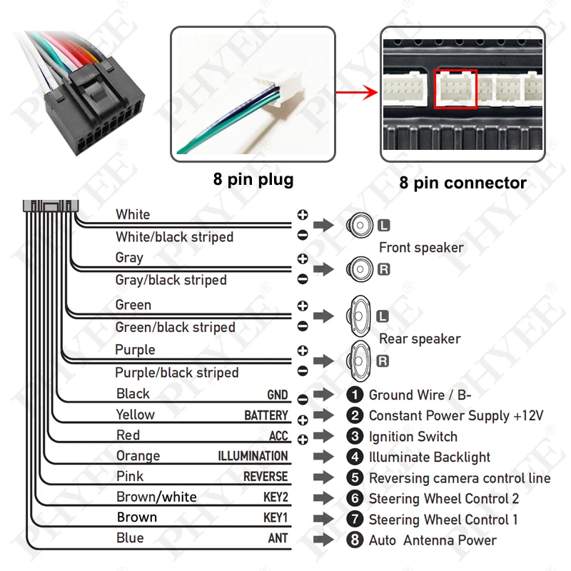 Iso Kabel Adapter Kan Bus Decoder Box 16 Pin Stekker Connector Auto Android Radio Kabelboom Voor Renault Megane Mk2 Clio 3