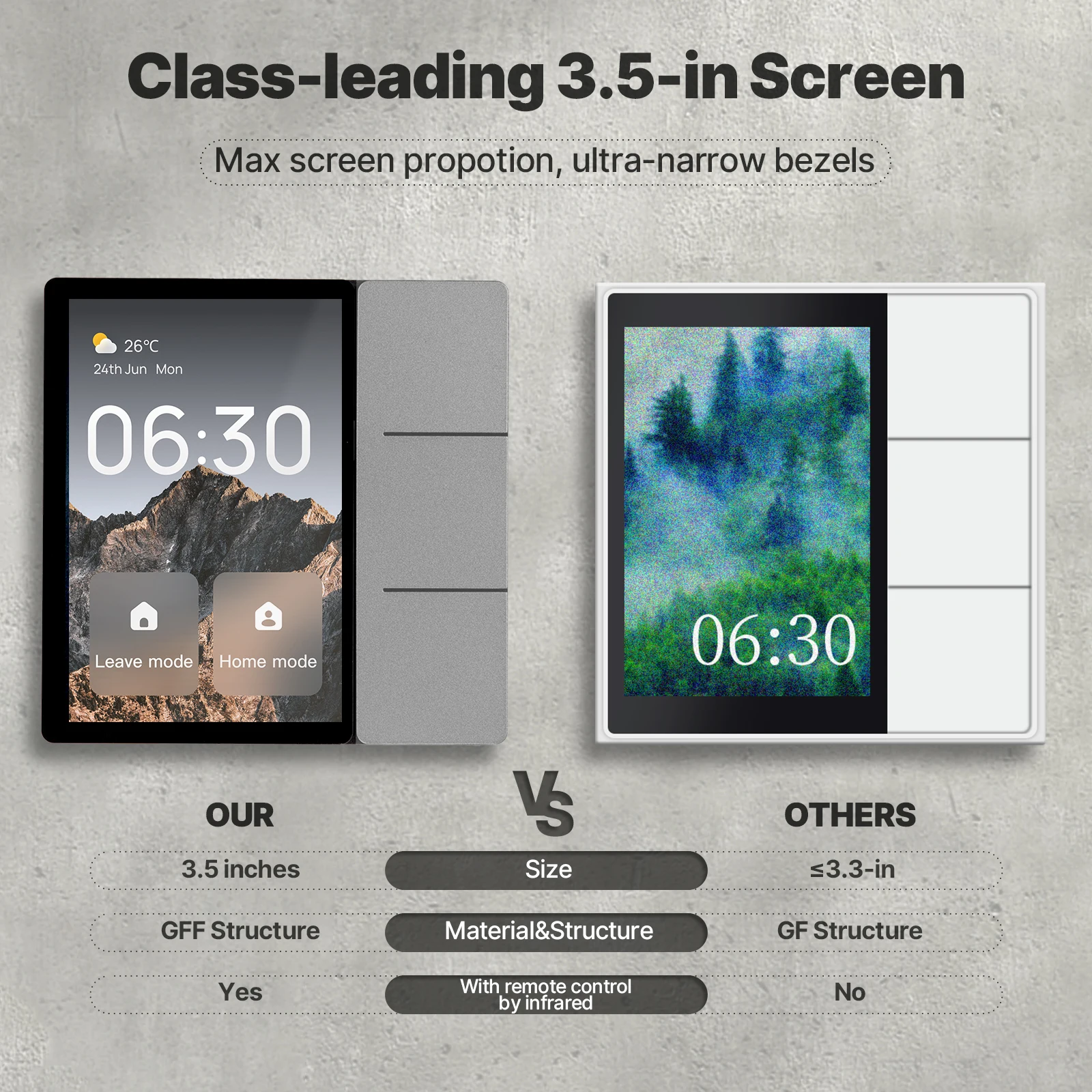 Tuya WiFi 3.5-inch Smart Center Control Touch Panel Central Screen Bluetooth Sigmesh Hub Built-in 3 Relays Physical Buttons