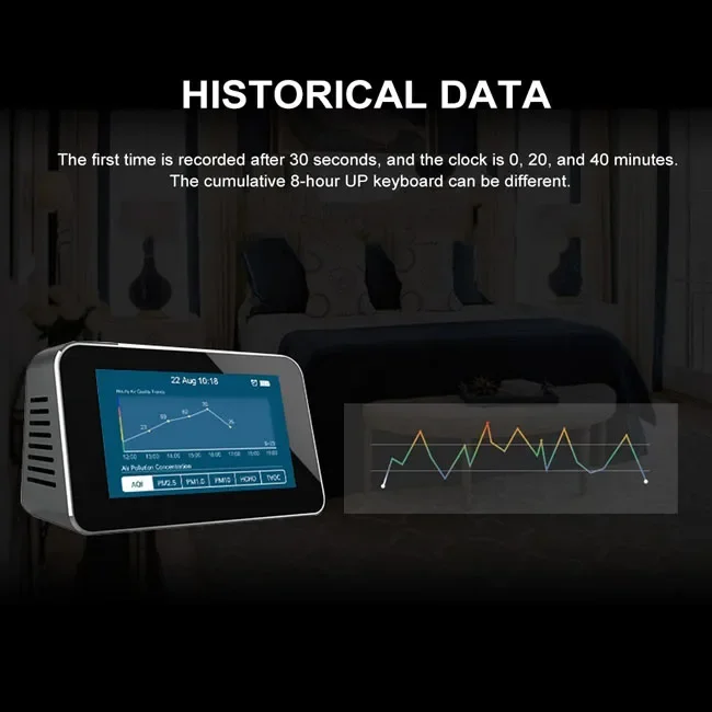 Détecteur de Radon de Qualité de l'Air Multifonction TEMP HUM TVOC HCHO PM10 PM1.0 PM2.5, Écran de 4.3 Pouces, 3000mAh