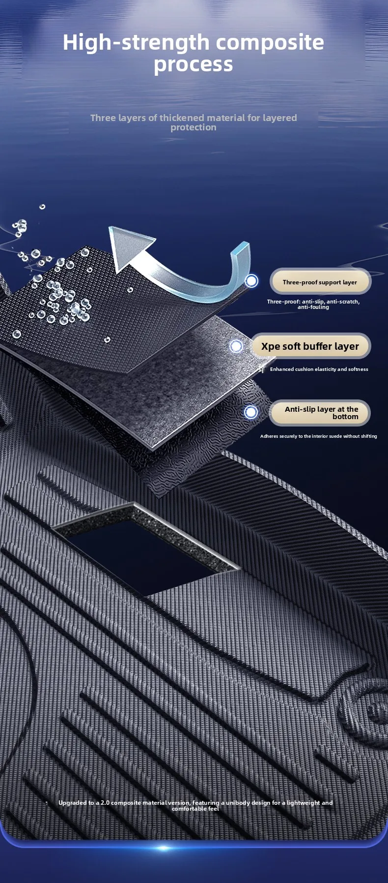 For Xiaomi YU7 2025 Car Floor Mats TPE Waterproof Anti-scratch Single/Double Layer Foot Pad Floor Carpet Car Interior Accessory detail image 9
