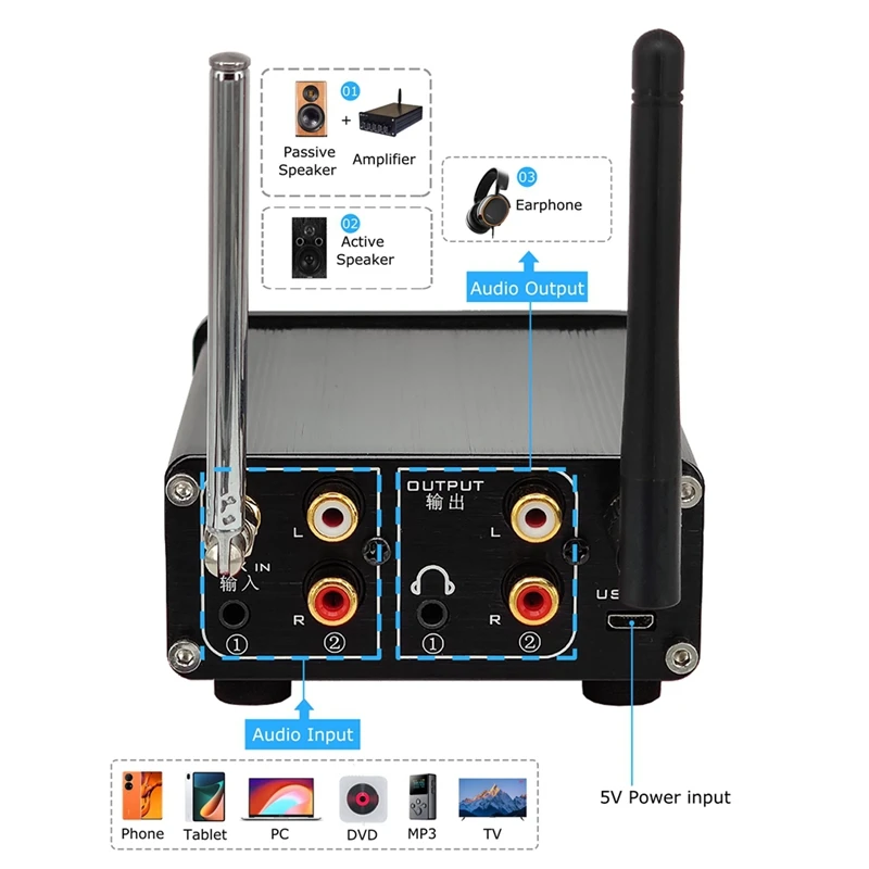 L7 Hifi Bluetooth 5.0 Receiver DAC Stereo Audio Preamp Music Player FM Radio Headphone Amp Supports U-Disk SD Hard Disk