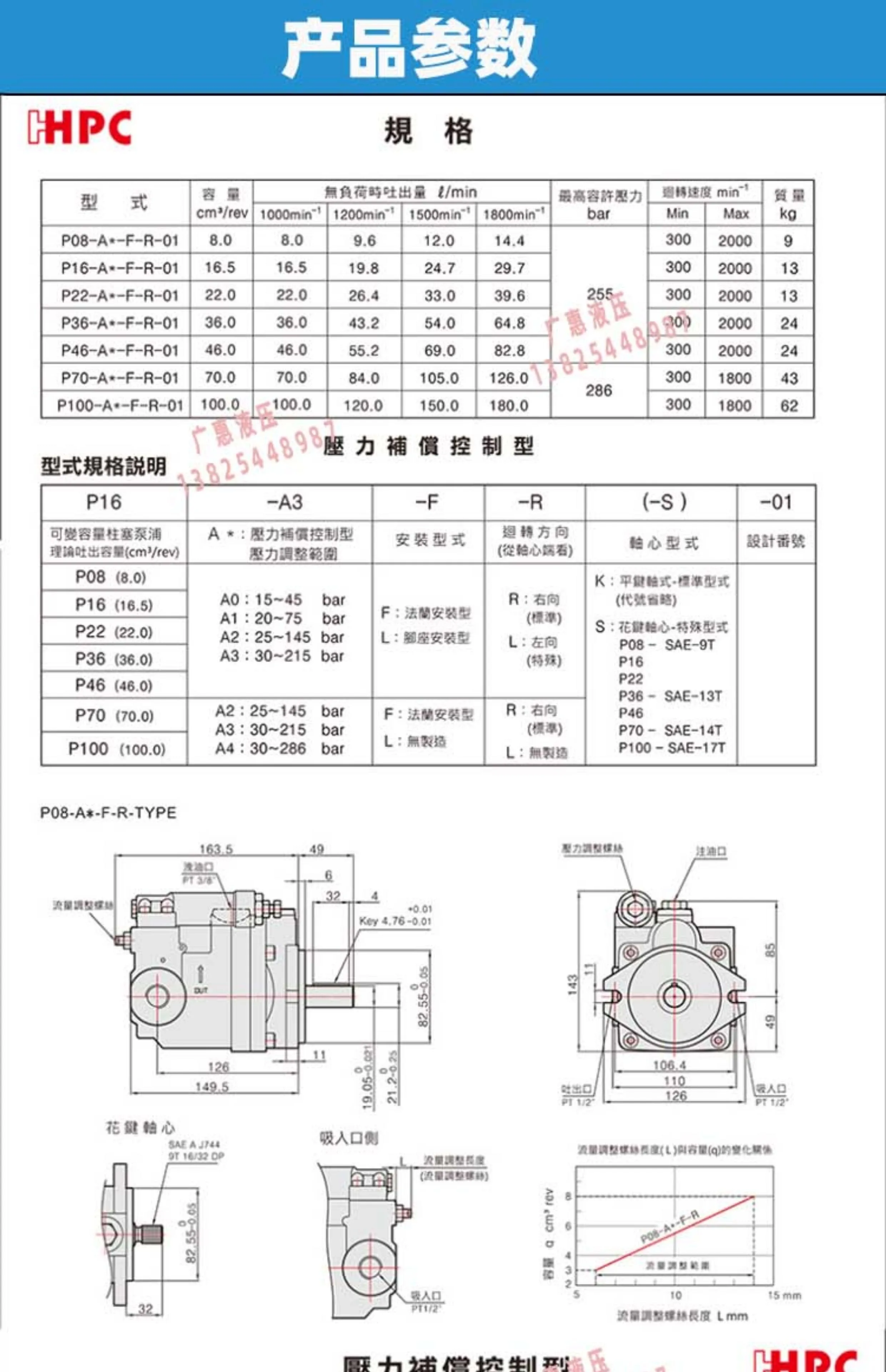 مضخة الزيت الهيدروليكي المكبس P08/16/22/36/46/70/100-A1/2/3-F-R-01