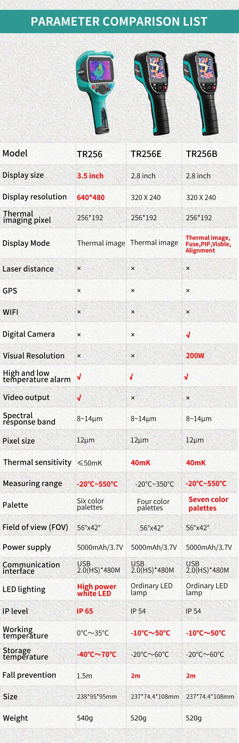 Imagem -05 - Thermal Imager 256x192 Imaging Câmera Medidor de Temperatura Infravermelho para Reparo Pcb Pipeline Detection Mileseey-tr256e b