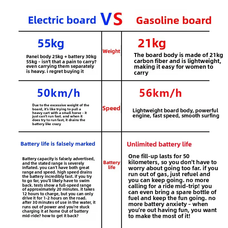 Electric Start New Carbon Fiber Marine Water Sports Wakeboard