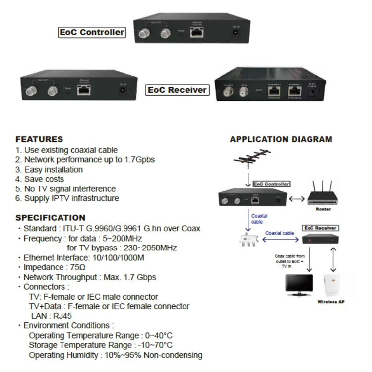 2025 New Hot Selling Product Coaxial G.hn EoC System Modem Adapter Ethernet Over Coax Endpoint Controller Receiver