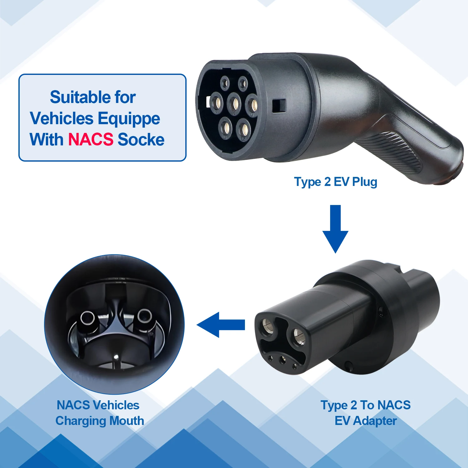 ISIGMA AC 타입 2 테슬라 NACS 전기차 변환기 32A 1상 7KW 충전 어댑터 타입2 전기차 충전기 테슬라 모델 Y 호환