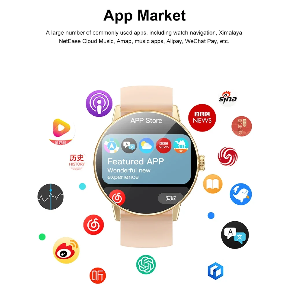 2025 جديد لشاومي AI ChatGPT رجل ساعة ذكية GPS خريطة 4 جيجابايت ذاكرة كبيرة APP مخازن فيديو NFC بلوتوث دعوة TWS النساء Smartwatch #4