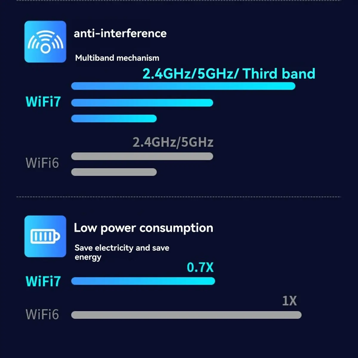 8774Mbps WiFi 7 BE200 Pcie Wireless Wifi Adapter Bluetooth 5.4 Tri Band 2.4G/5G/6GHz Wifi7 Card for Win10/11 Linux