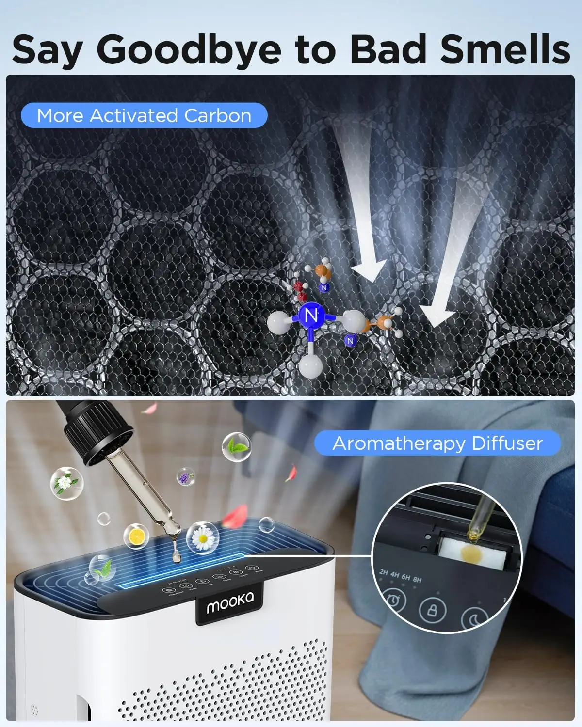 Purificatori per ambienti domestici di grandi dimensioni 2000 Ft2 con filtri lavabili, spugna profumata, filtro MOOKA H13 HEPA purificatore d'aria per animali domestici per Bedro