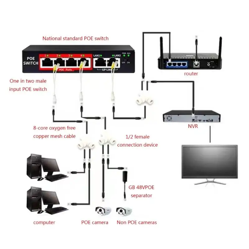 Hệ thống mạng Bộ chia POE Bộ chuyển đổi RJ45 để truyền mạng trong phạm vi 100m Dropship