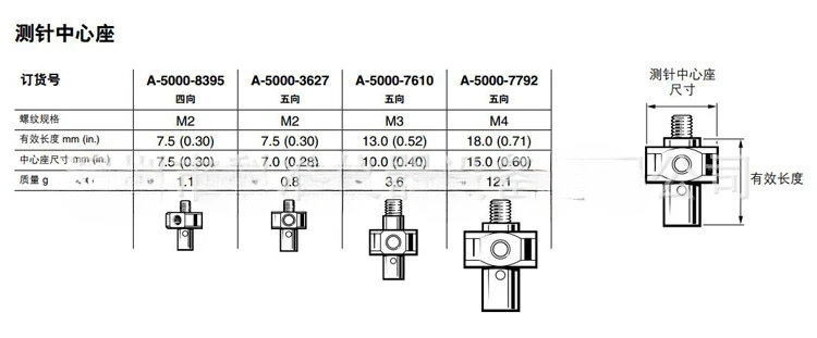 Base centrale stilo A-5000-8395 SC6 A-5000-3627 SC2