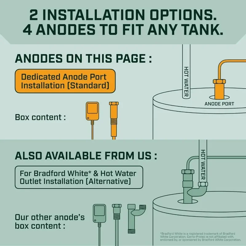 O ânodo alimentado Rod para o aquecedor de água, garantia de 20 anos, elimina o cheiro podre do ovo ou do enxofre dentro de 24 horas