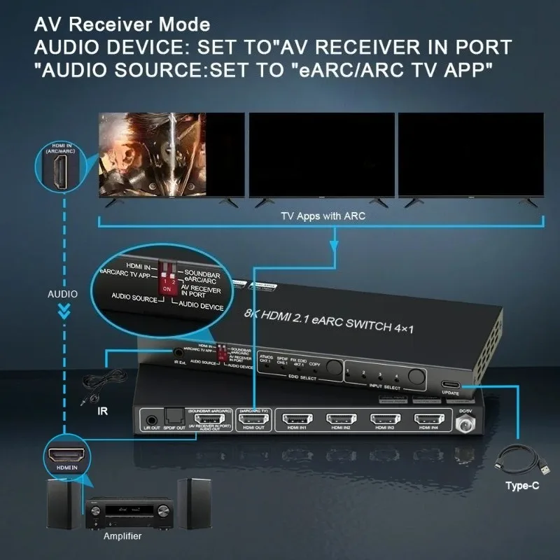 8K 2.1 Switch EARC Audio Extractor 4 in 1 Out ARC or AV Receiver SPDIF EDID Switch for Soundbar