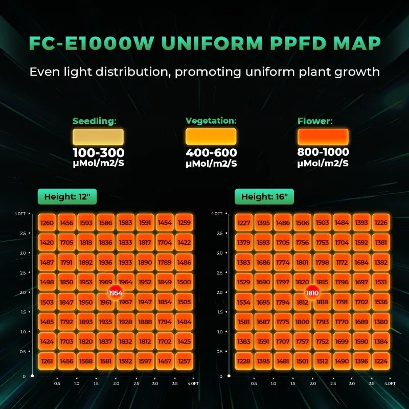 FC-E1000W luces Led de cultivo estilo barra plegable para plantas de interior lámpara de cultivo de espectro completo de diodo 1000 vatios 5x5 pies regulable