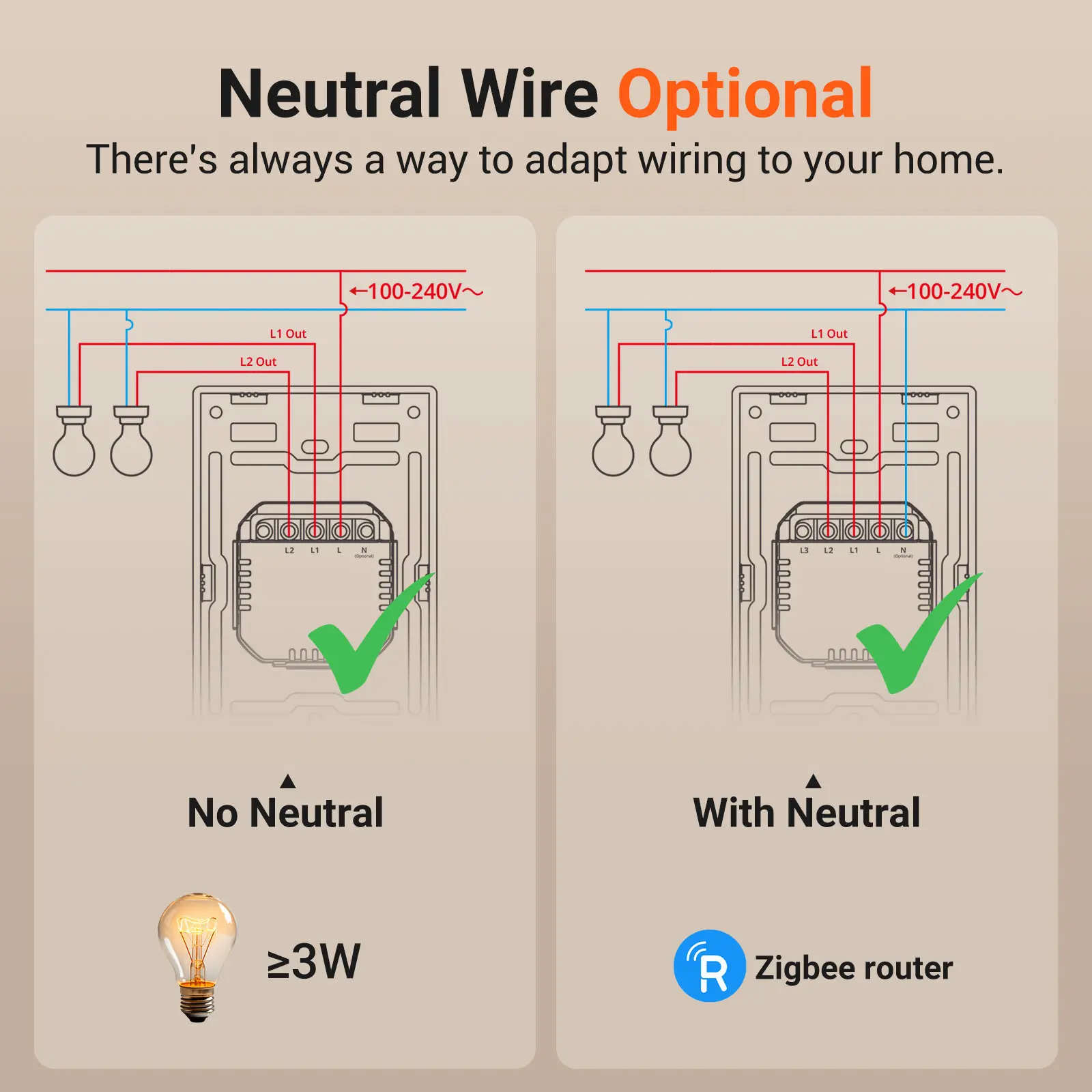 SONOFF ZBM5 120W SwitchMan Zigbee Smart Wall Physical Switch 120 Type 1/2/3 Gang Support No Neutral or Neutral Wire Relay Detach