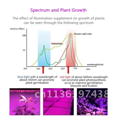 Цветочная палатка для выращивания растений, фотолампы полного спектра для выращивания цветов, фотолампы для выращивания растений, 25 Вт, 45 Вт