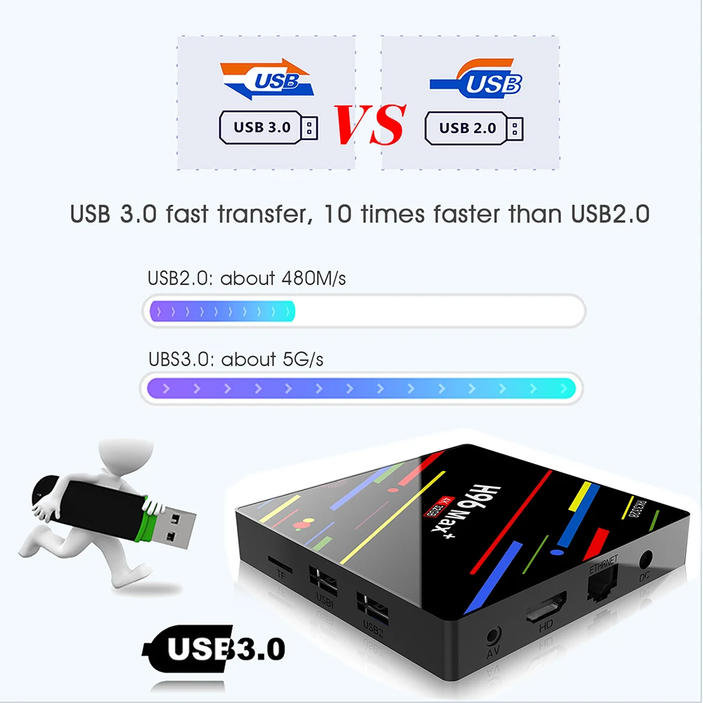 H96 Max Plus 4gb 64gb Android Tv Box 9.0 Smart TVBox RK3328 2.4G/5Ghz Wifi HDR 4K H.265 4GB 32GB H96MAX Media Player Set Top Box