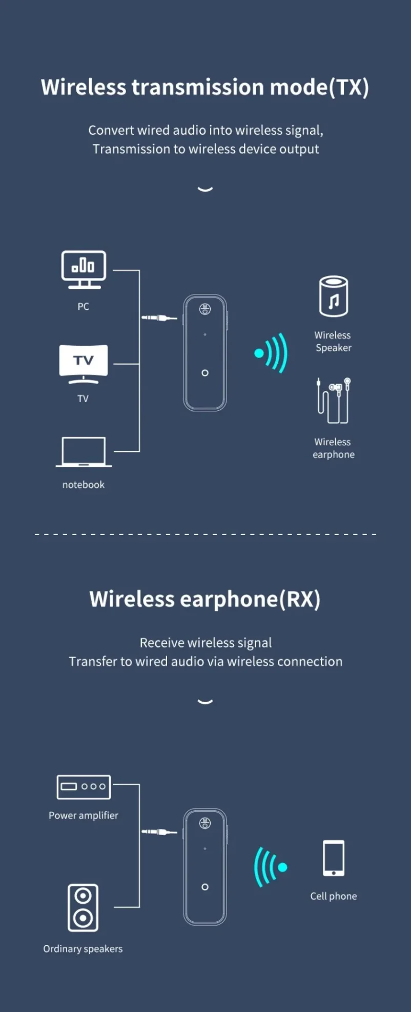 Bluetooth 6.0 Audio Wireless Adapter Empfänger Sender Freisprecheinrichtung 3,5mm AUX-Anschluss USB-Dongle Stereo-Musik für TV PC Auto-Kit – Detail 4