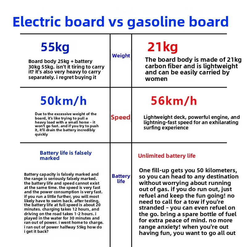 Yafeishi fuel-powered surfboard, electric start new carbon fiber marine water sports wakeboard