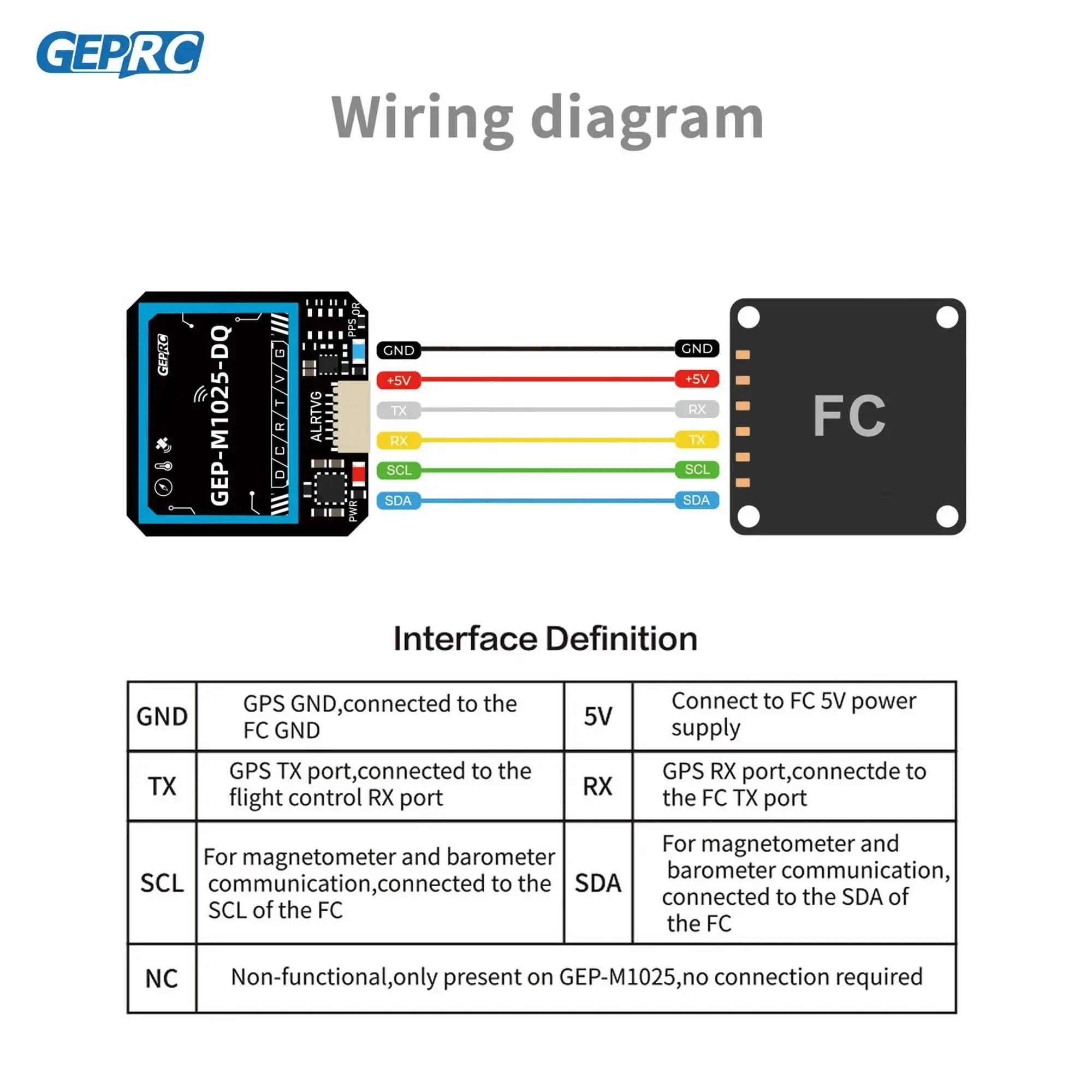 

GEPRC GEP-M1025 Series GPS Module M10050 Chip GEP-M1025Q / GEP-M1025-DQ / GEP-M1025-MQ /GEP-M1025I /GEP-M1025-DI /GEP-M1025-MI