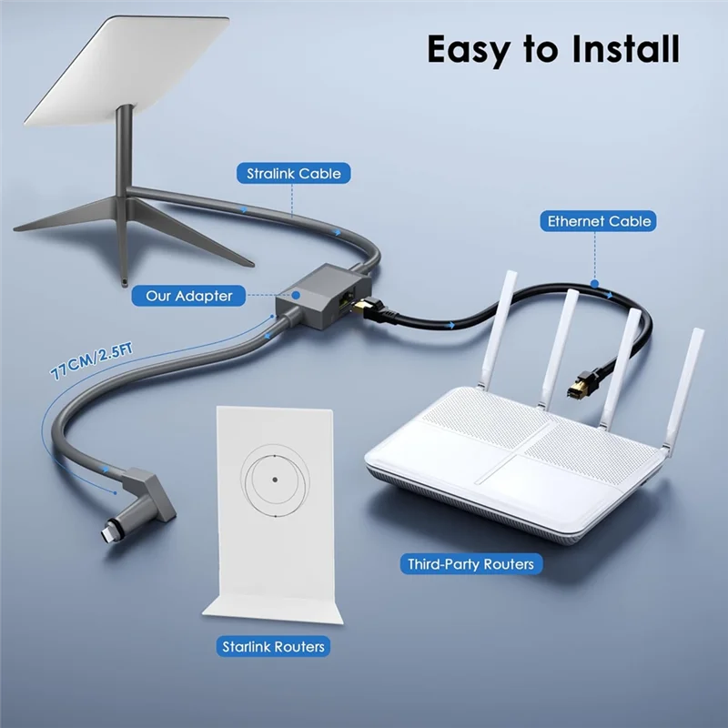 

Кабель Ethernet RJ45 Forstarlink Gen 2 26AWG Сменный кабель Starlink CMX CMR с рейтингом (6 футов)-Y18A