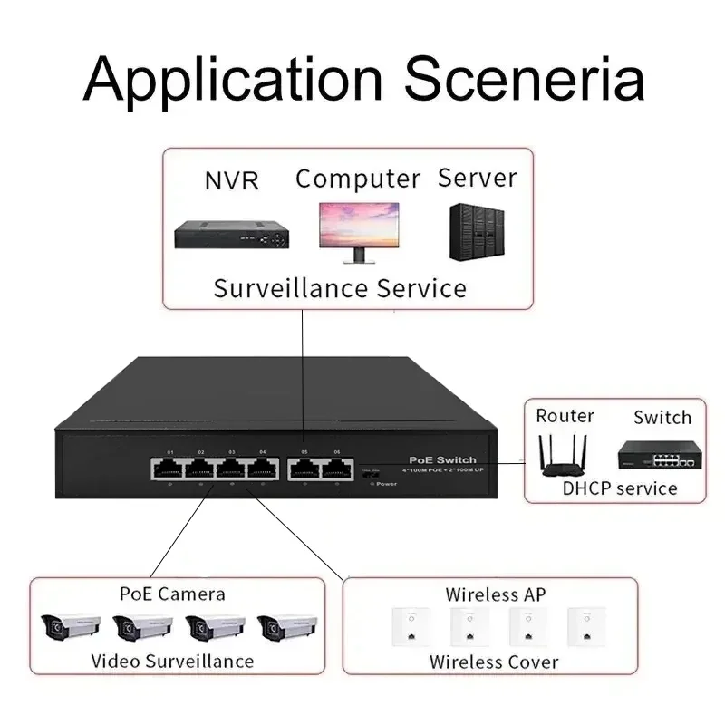 Smart POE Injector Switcher para Câmera IP, NVR AP sem fio, CCTV com código de discagem, padrão RJ45, 6 portas, 100Mbps