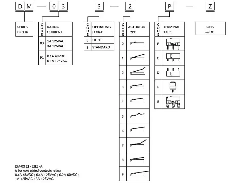 30 peças taiwan zippy micro interruptor de viagem interruptor de mouse 3a com alça dobrada pressionando três pinos DM-03S-2P-Z