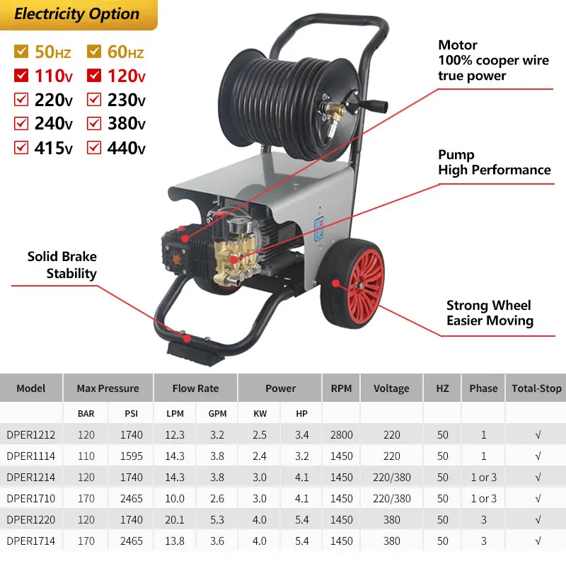 1.6KW 240V 3200PSI Portable Electric High Pressure Car Washing Cleaning Machine