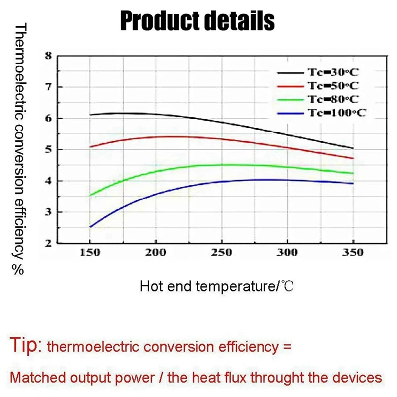 Groupe électrogène thermoélectrique 40x40mm 8 pièces SP1848-27145 Peltier TEG Tech