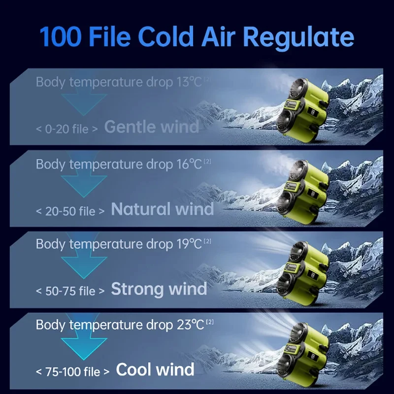 10000mAh Refrigeration Waist Fan, 11H Super Long Battery Life, Dual Airflow Hands-Free Wearable Cooling Fan for Outdoor Work,