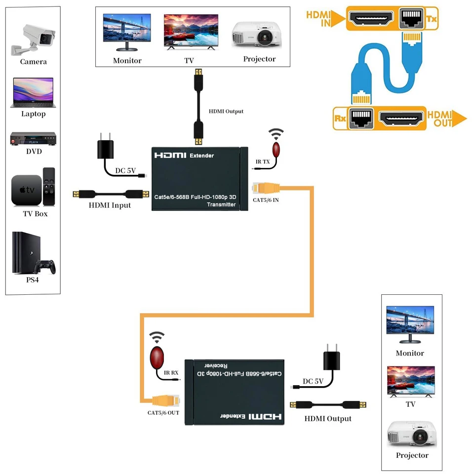 Extensor de HDMI 2023 con IR y salida de bucle, 1080P, 60m, sin pérdida, RJ45 a HDMI, transmisor, receptor sobre Cat5e/Cat6