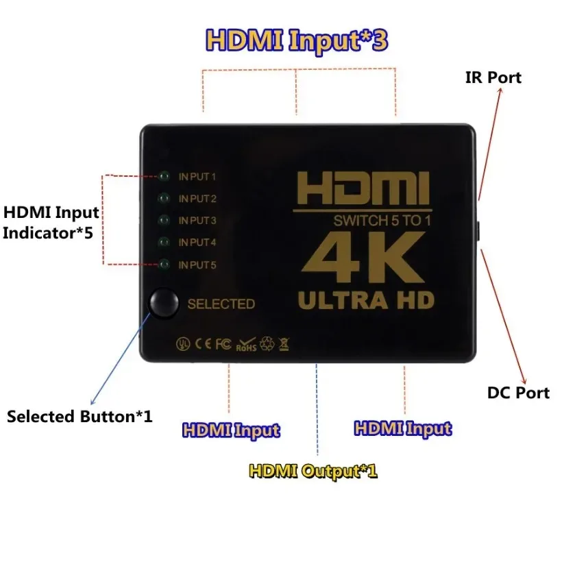 MnnWuu HDMI-compatible Switcher 4K 1080P  HD 5 Port Switch Selector Splitter With Hub IR Remote Controller For HDTV DVD TV BOX