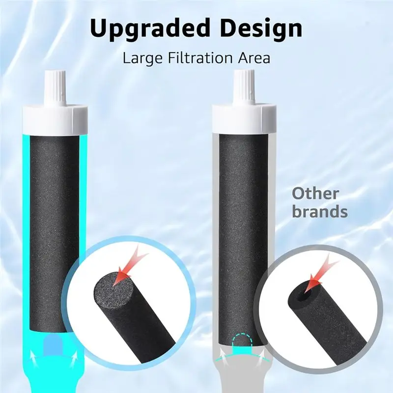 ABRW-Silicone Mouthpiece & Filter For Brita Water Bottle - Bite Valve And Fliters Replacement For Brita Filter Bottle