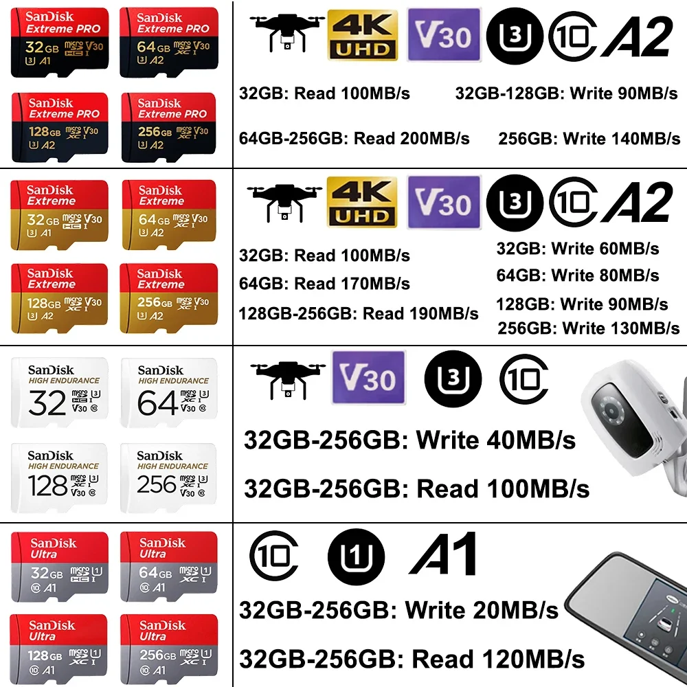 Memory Card High Endurance  Extreme PRO Micro SD Card V30 256GB U3 128GB 4K 64GB A2 C10 A1 32GB U1 TF Cards Flash Card For Drone