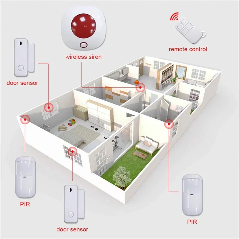 Smartrol-sirena de protección de seguridad WiFi, Sensor de luz estroboscópica, sistema de seguridad de Alarma para el hogar, alarma de luz de sonido