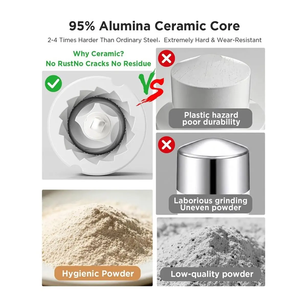 《TOP RATED》Ceramic Core Small Pill Crusher Fine Powder,Manual Pill Grinder for Elderly & Pets, for Arthritic Hands EU Plug