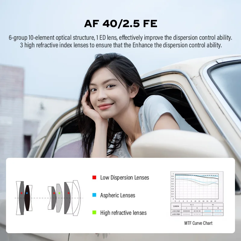 VILTROX lensa fokus otomatis bingkai penuh 40mm F2.5 baru untuk kamera dudukan seri Sony E