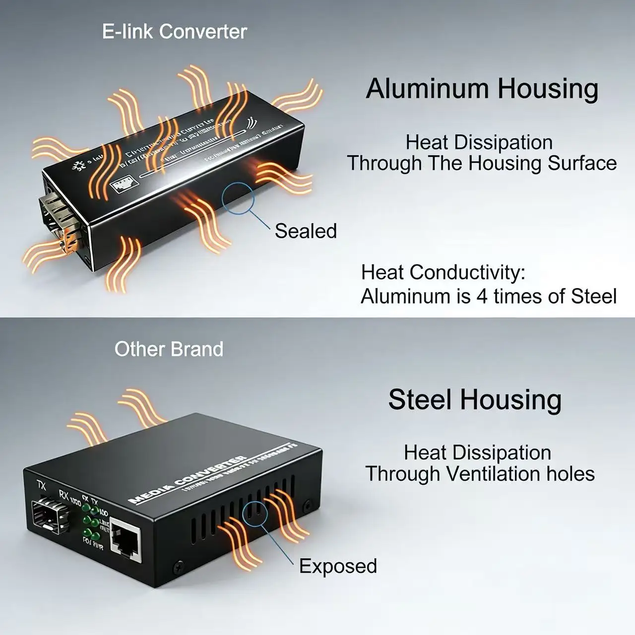 Mini 10/100/1000BASE-T to 100/1000BASE-X SFP Media Converter