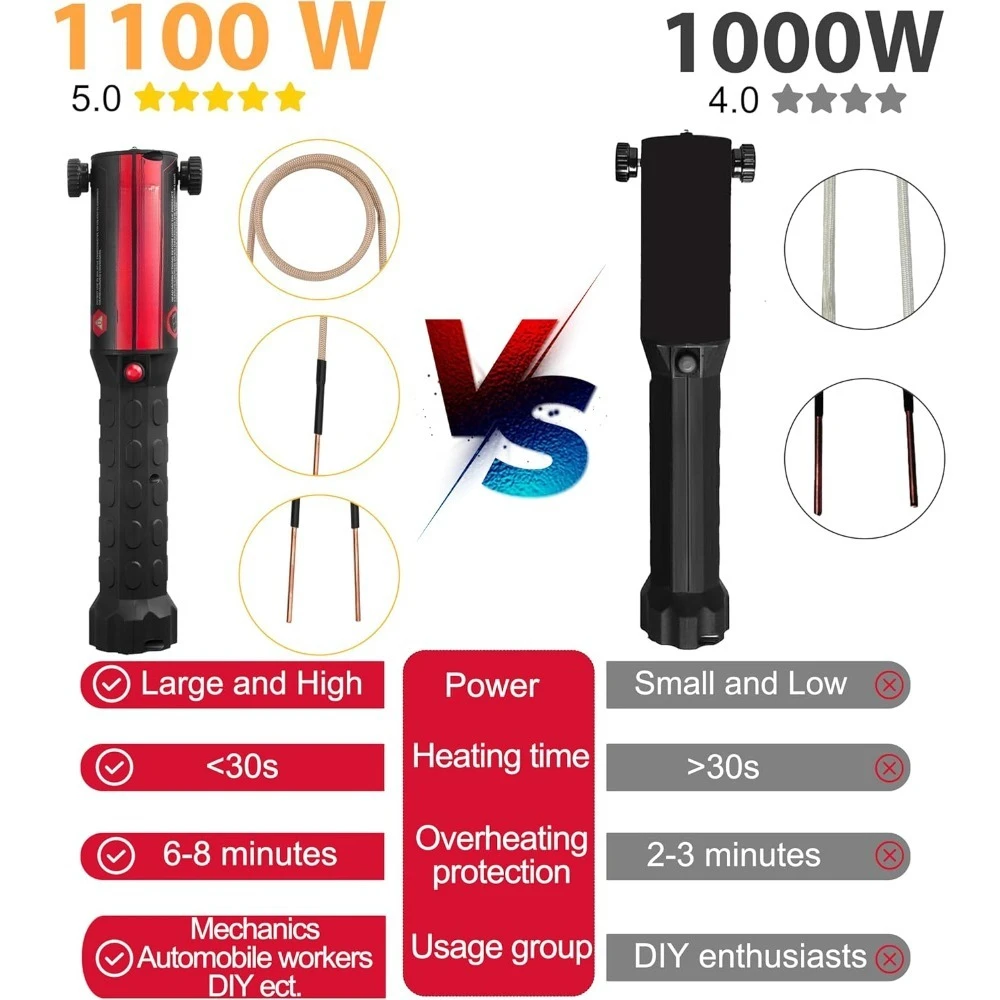 الأفضل - مجموعة سخان الحث المغناطيسي، إزالة مسامير سخان التعريفي 1100 وات 110 فولت، أداة الحث الحراري لإزالة المسمار الصدئ-جديد