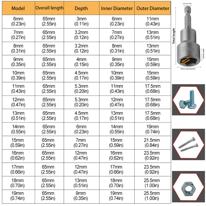 14 PCS Socket Set 6-19mm Magnetic Hex Screwdrivers Nozzle Nut Key for Mechanical Workshop Tool Electric Drill Wrench Hand Tools