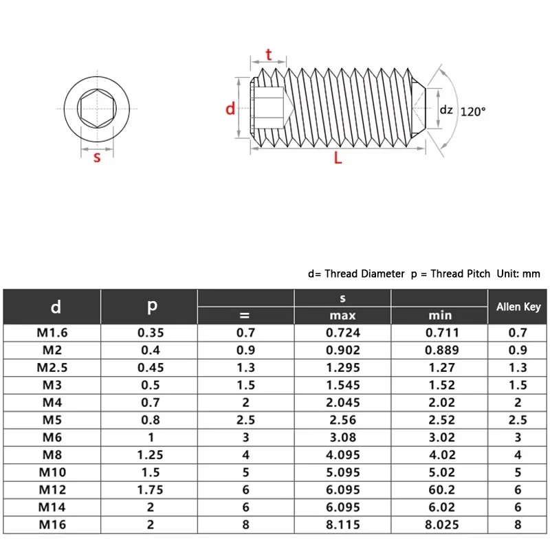 Brass Cup Point Grub Screw DIN916 Hex Socket Set Screw M2 M3 M4 M5 M6 M8 M10 M12 Headless Allen Screw