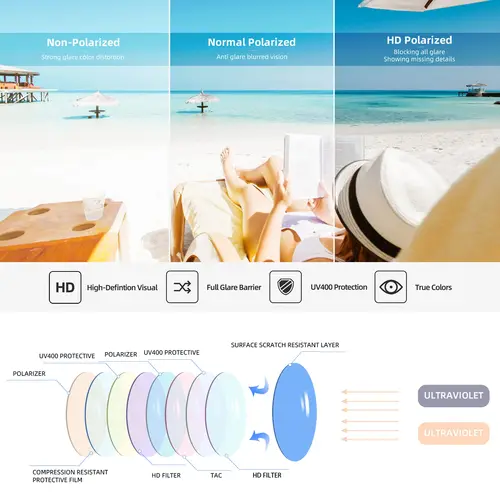 Imagen 2 del producto Gafas de sol polarizadas de Metal ovaladas Retro para mujeres y hombres, gafas de sol pequeñas de moda de los años 90, gafas de diseñador de marca de lujo estéticas