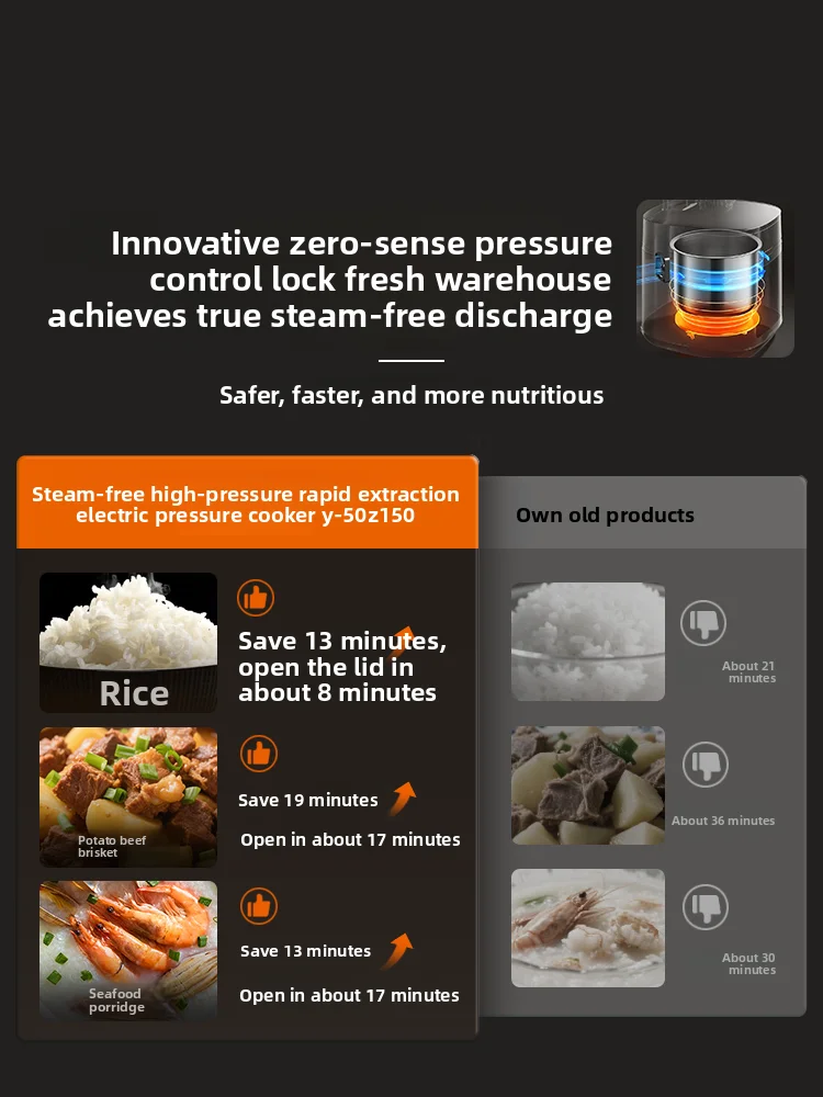 5L Electric Pressure Cooker, Large Capacity, 0-Coating, Household Pressure Cooker, Steam-Free, Multifunctional