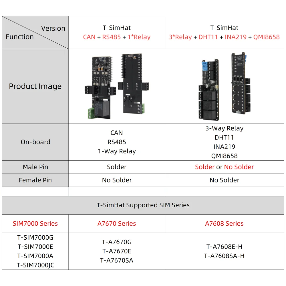 Плата расширения T-SimHat с CAN RS485, 1/3-полосное реле DHT11 INA219 QMI8658, совместимая с серией T-SIM7000/A7670/A7608.