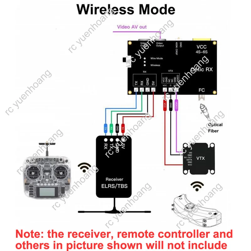 Fibre optique composite renforcée, résistante à la traction, version ultra forte avec extrémité Sky pour drones, robots humanoïdes USV
