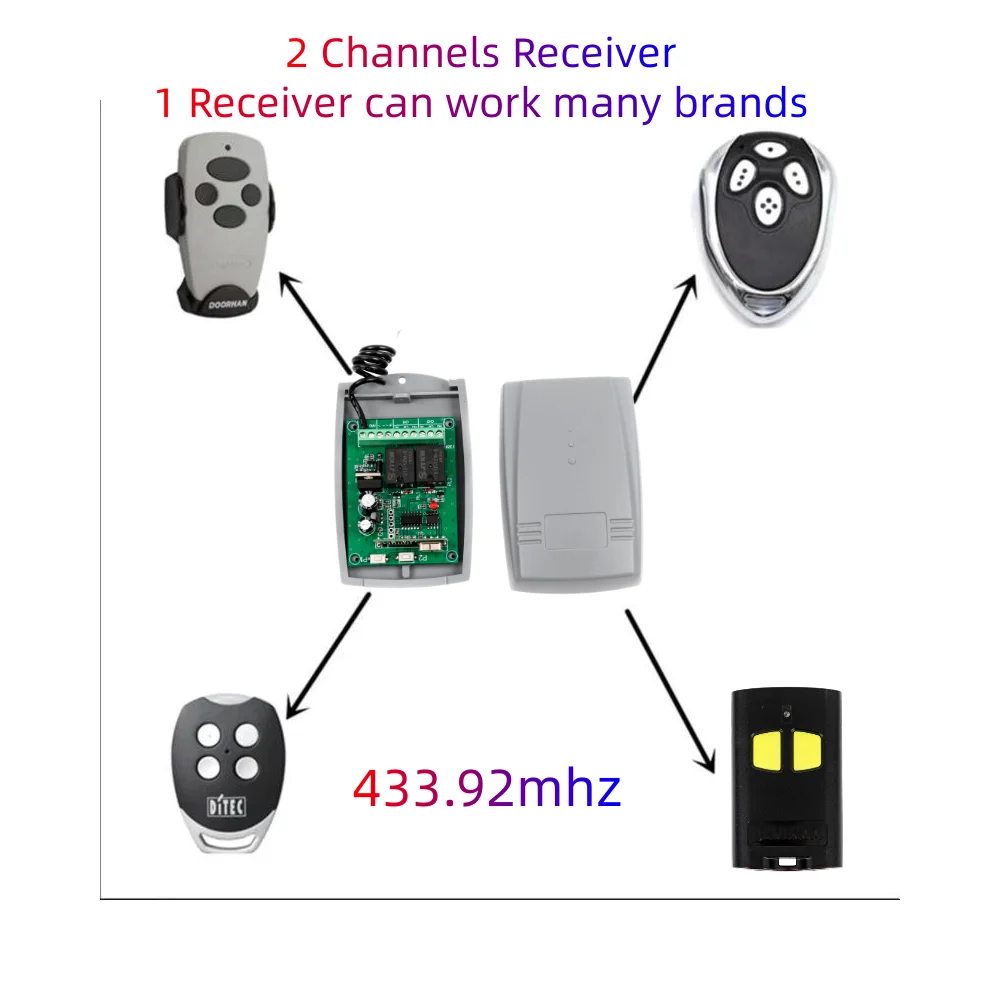 Universal 433mhz Garage Door Receiver 2CH Relay Compatible With PPA DEA  PUJOL  DOORHAN 433.92MHz Remote Control