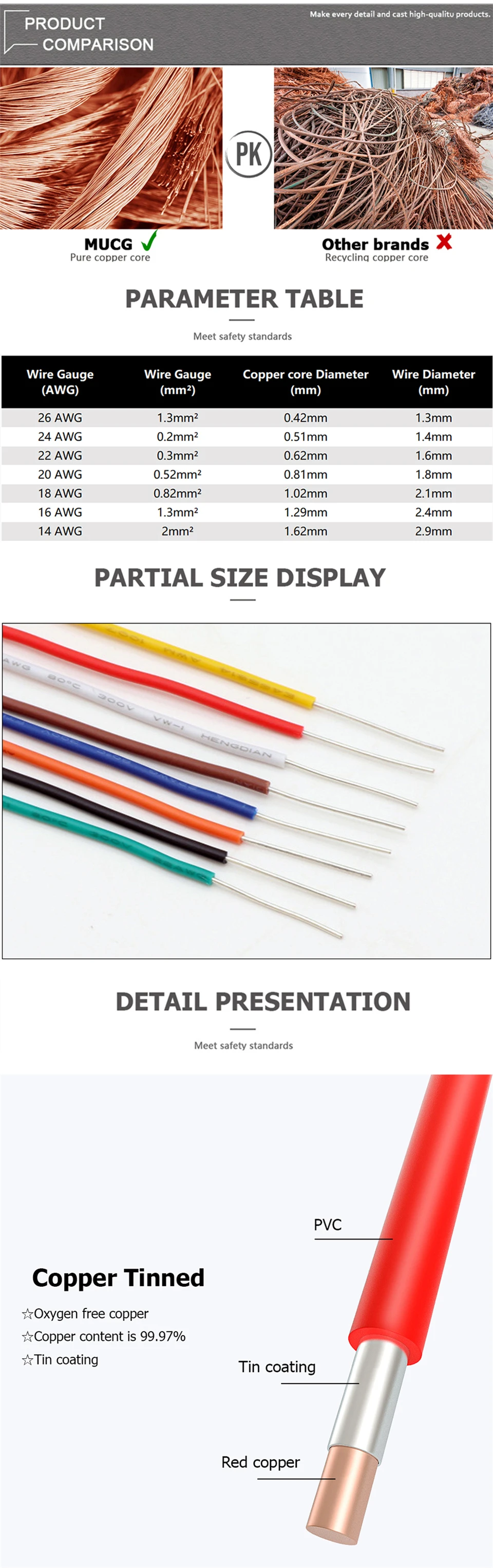 PVC 6 Farben Massives verzinntes Kupfer Elektrische Leitungen Relativ weich Einadriges Verlängerungskabel 22AWG 24AWG 26AWG 22 AWG – Detail 4