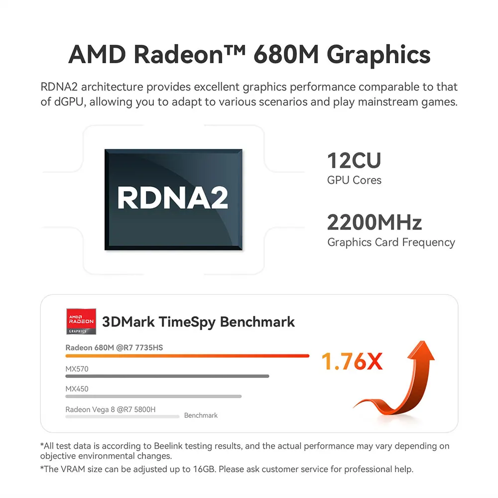 Beelink Mini PC SER 5 SER5 MAX AMD Ryzen R7 7735HS R5 5500U Desktop Gaming Computer WiFi 6 1000M M.2 2280 NVMe SSD 4K 60Hz
