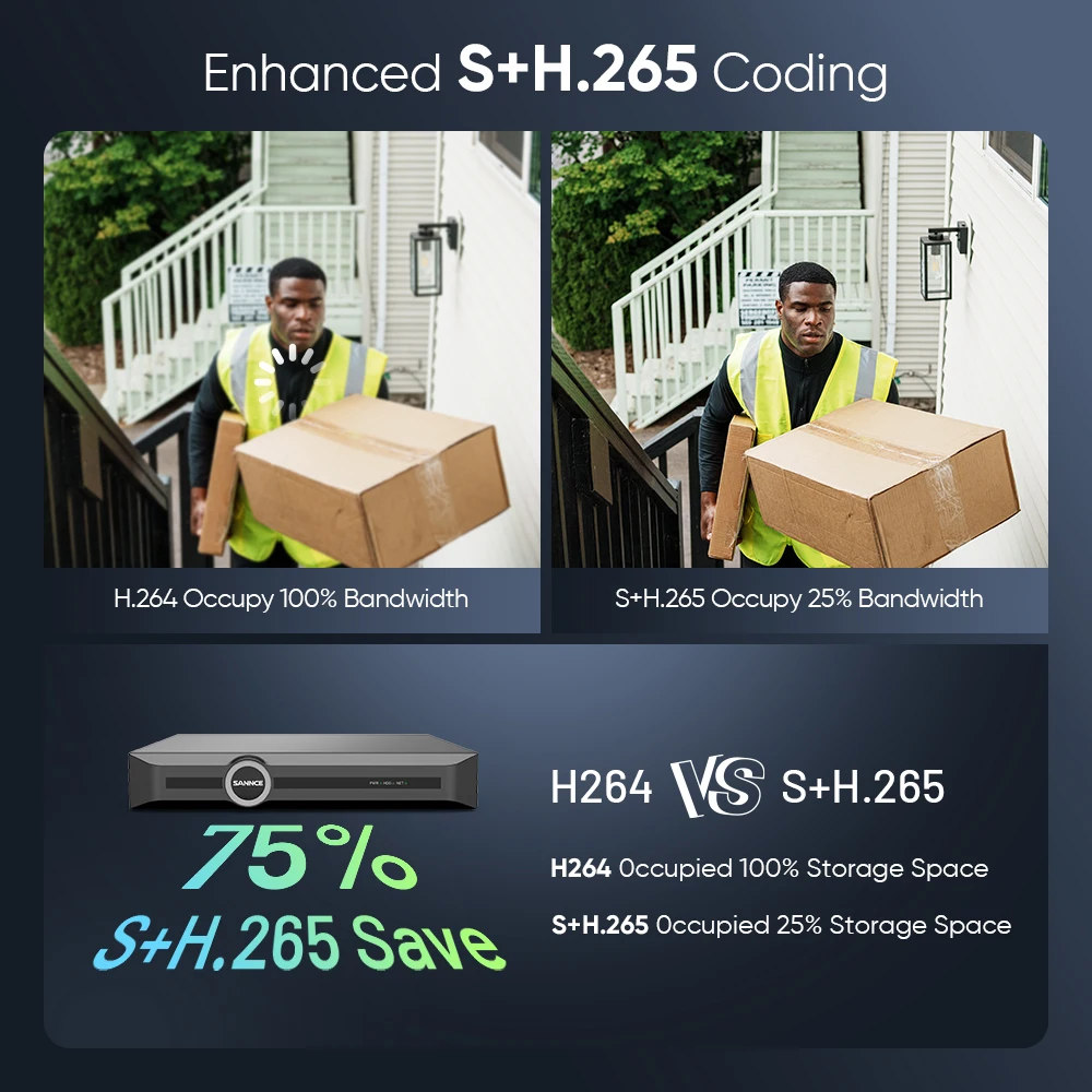 SANNCE 3MP مجموعة شبكة مراقبة الفيديو 8 قطعة PoE كاميرات IP 8CH NVR المدمج في هيئة التصنيع العسكري الذكية IR للرؤية الليلية نظام الأمن